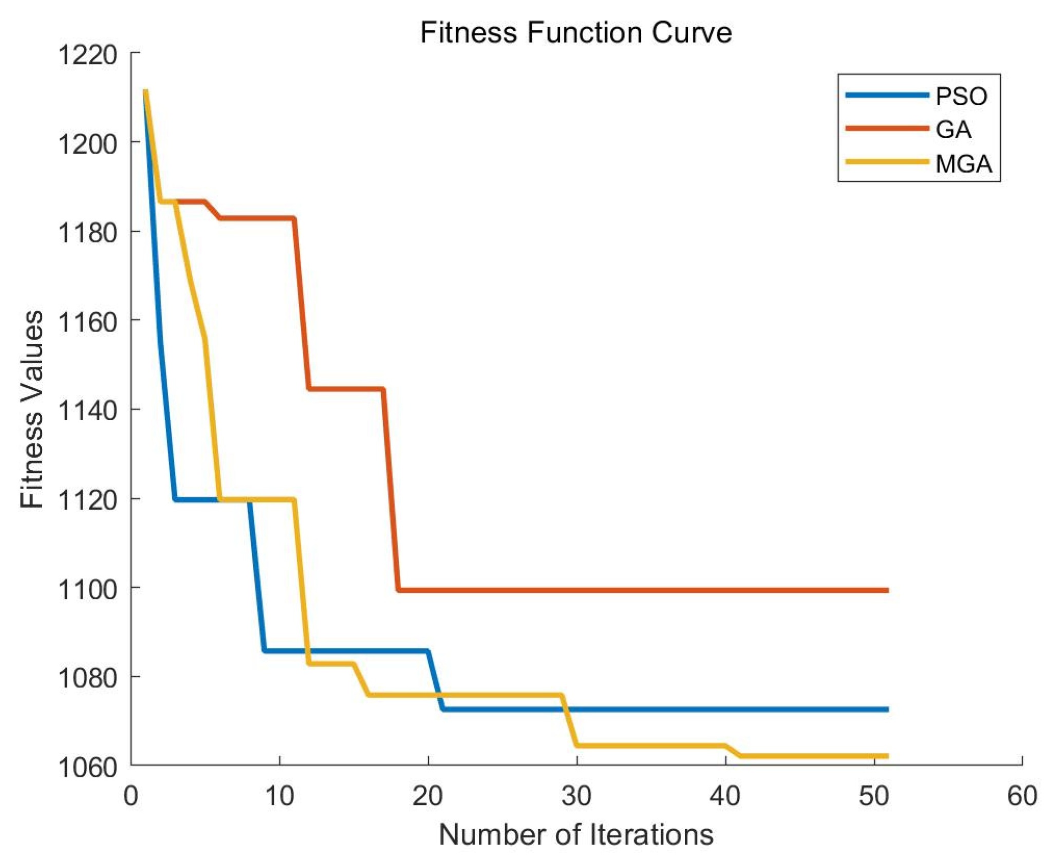 Mathematics 11 03509 g004