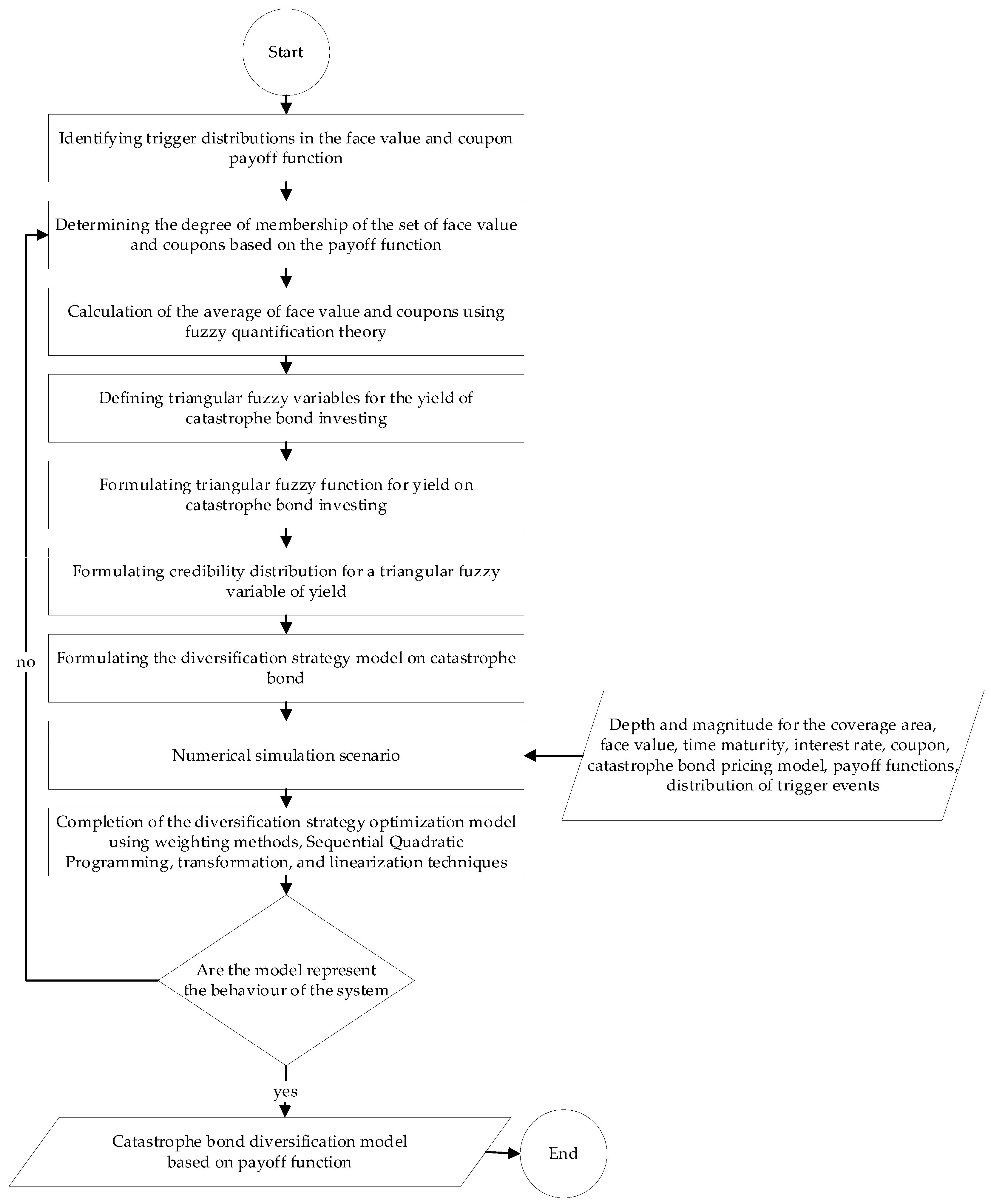 Mathematics 11 03513 g001