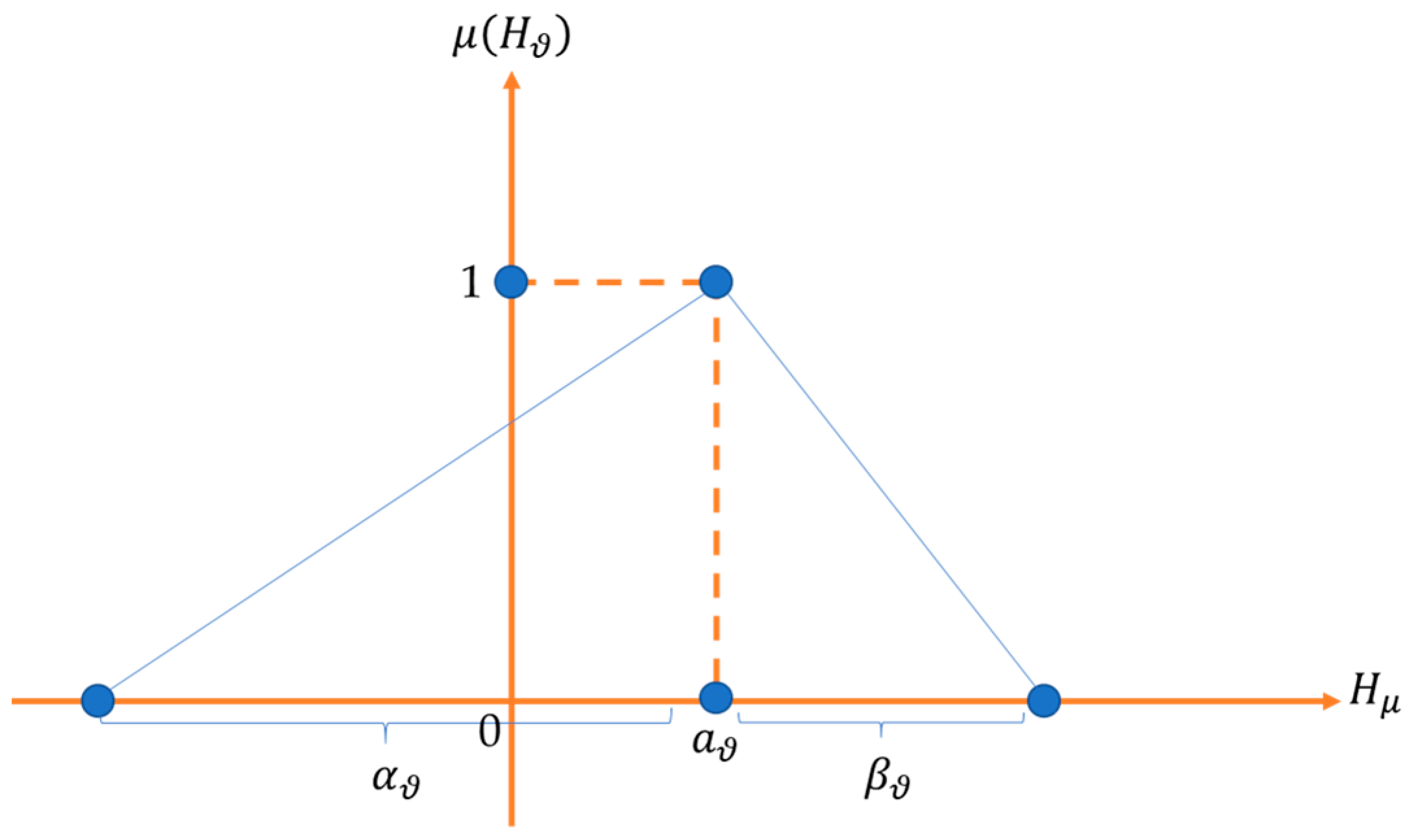 Mathematics 11 03513 g002