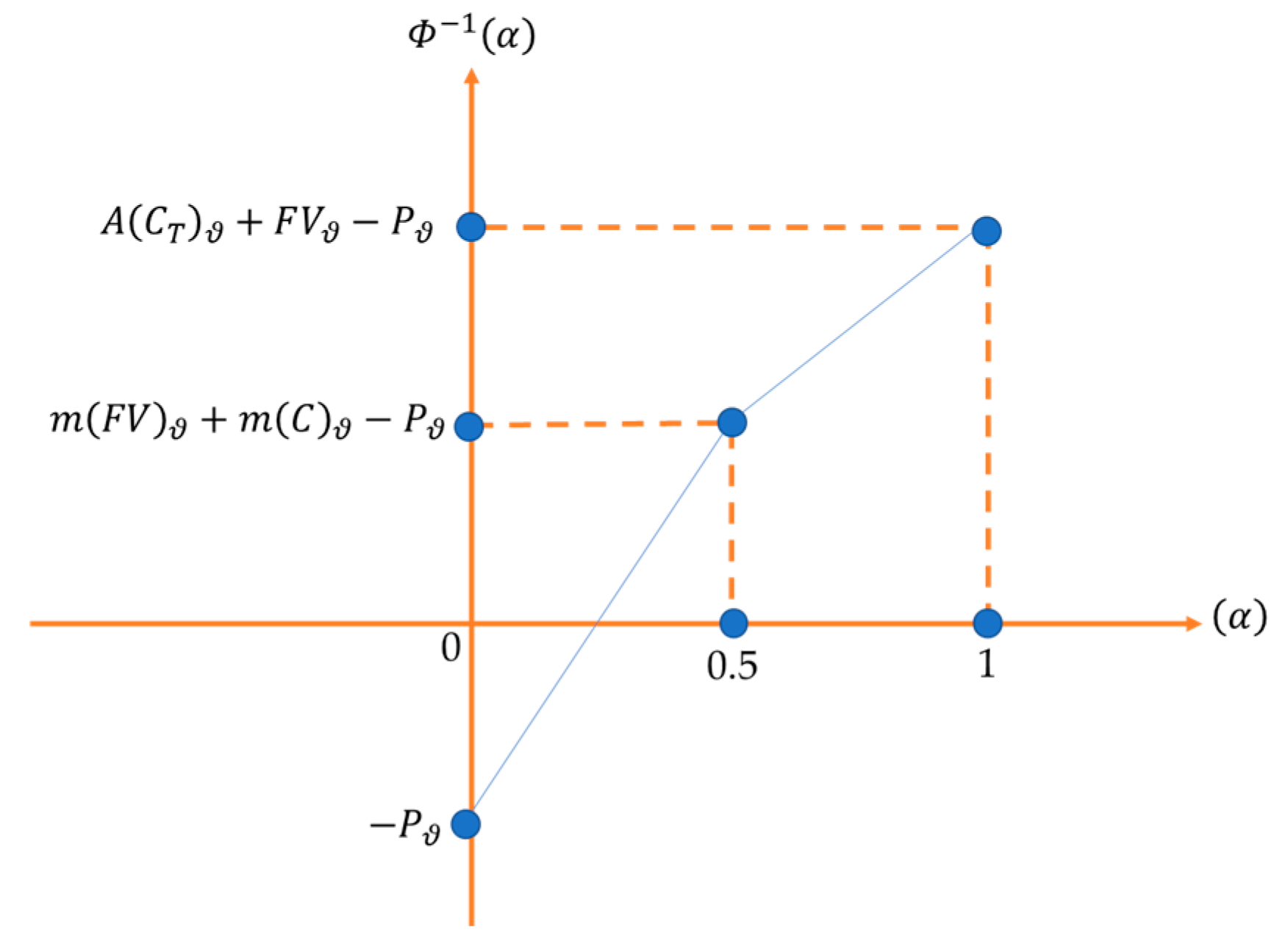 Mathematics 11 03513 g004