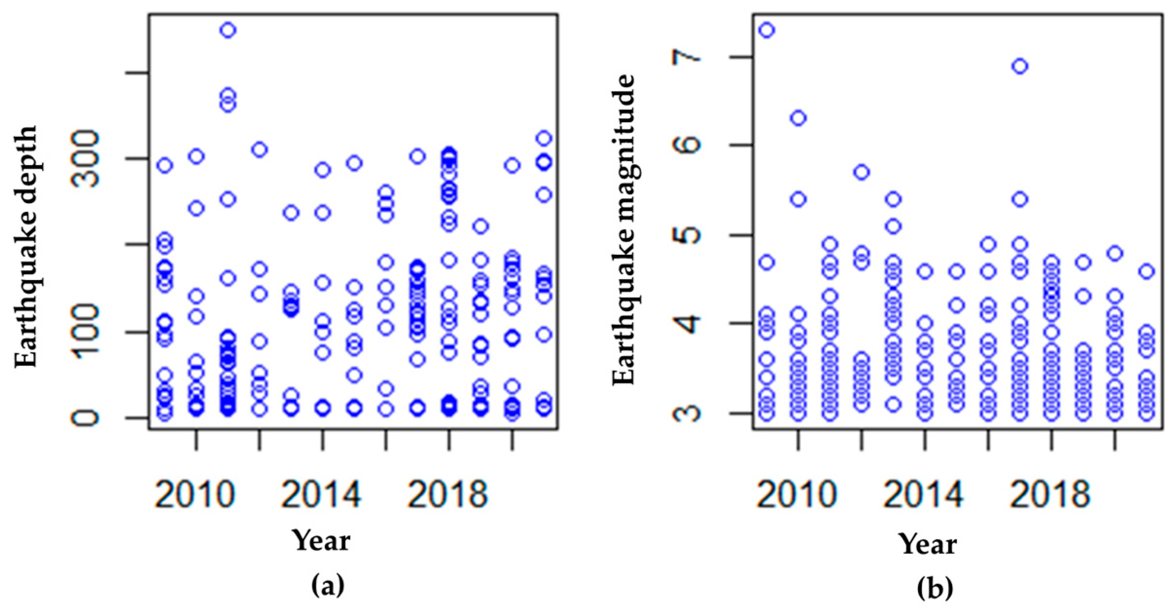 Mathematics 11 03513 g005
