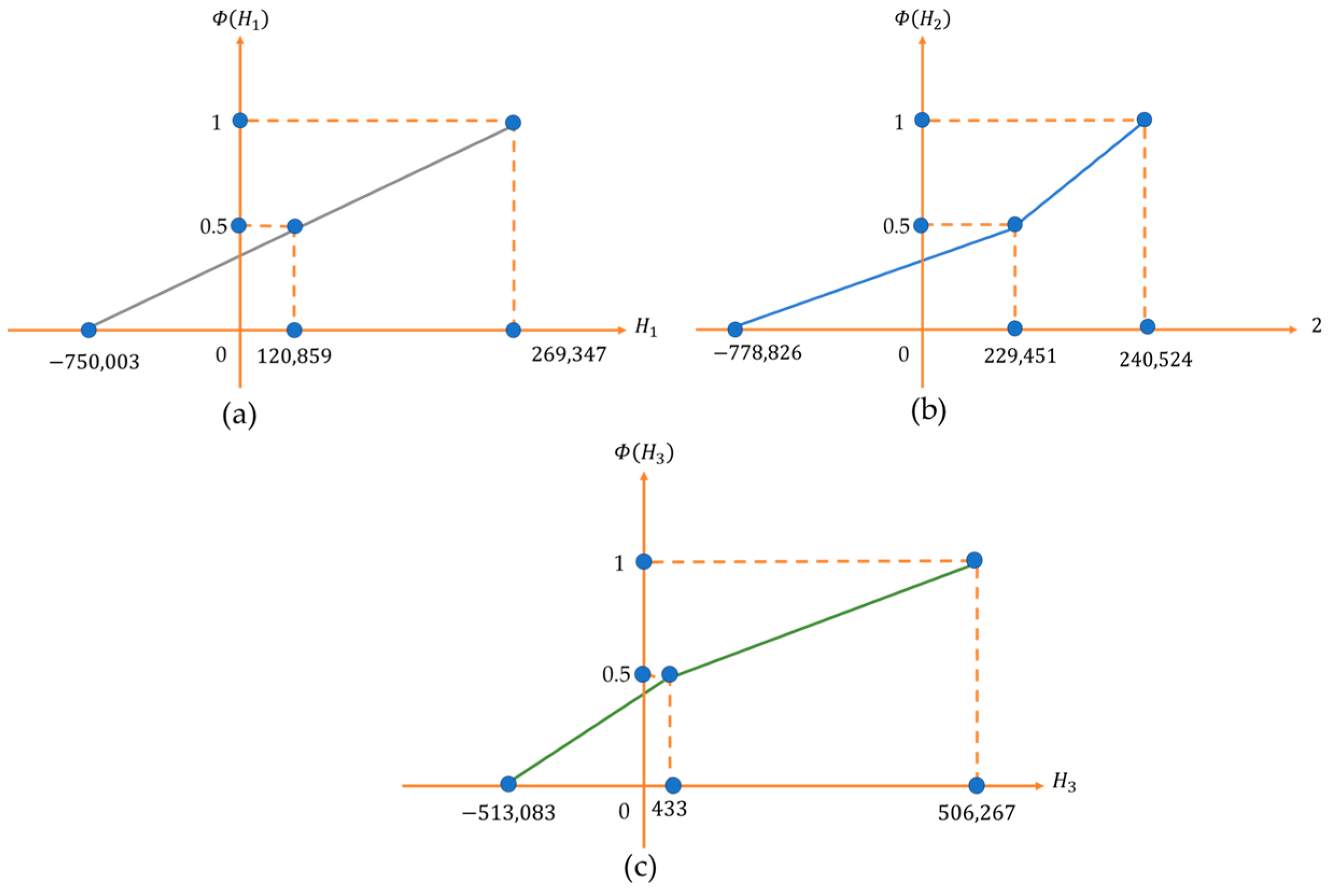 Mathematics 11 03513 g007