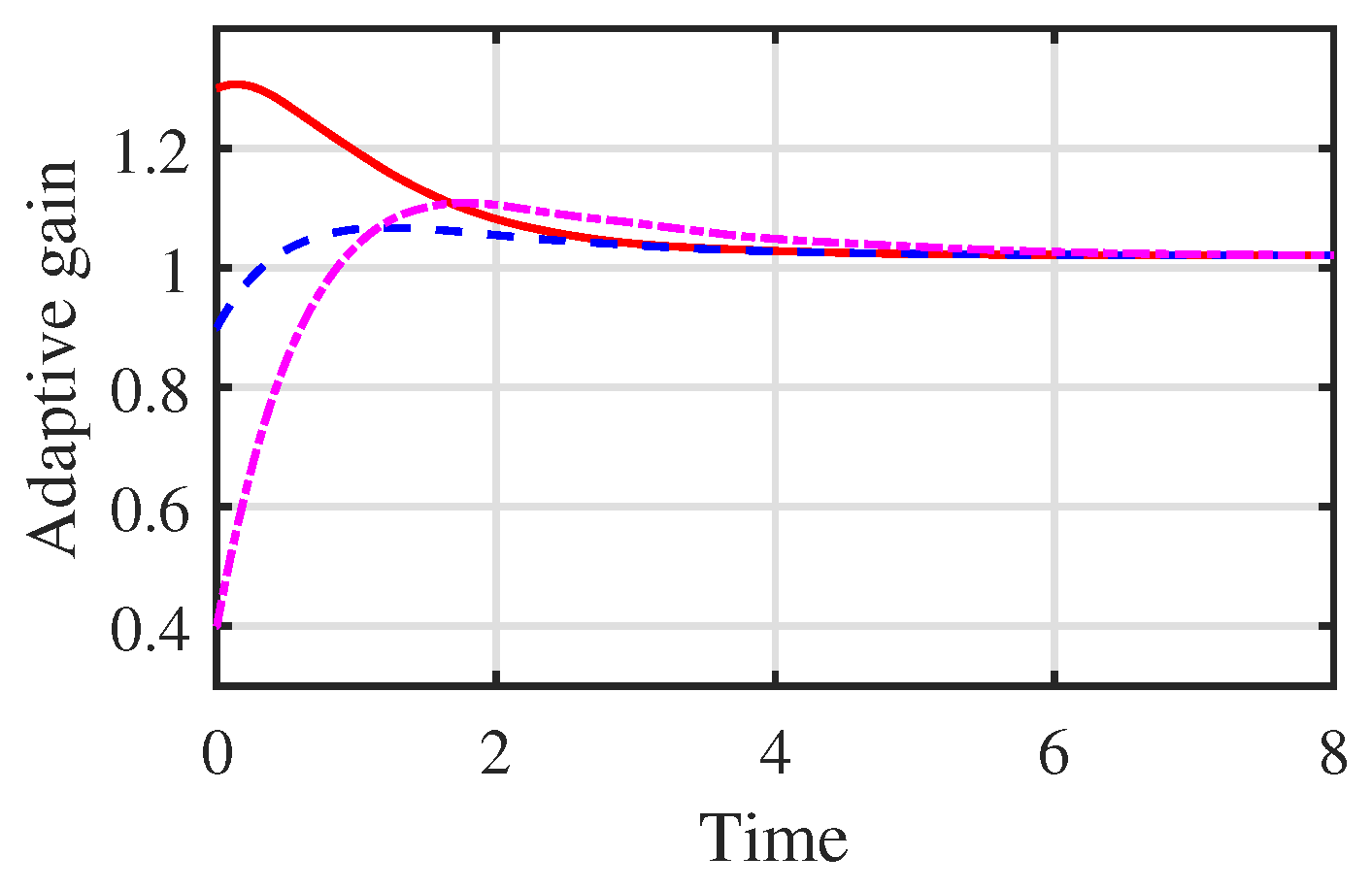 Mathematics 11 03517 g002 Mathematics 11 03517 g002