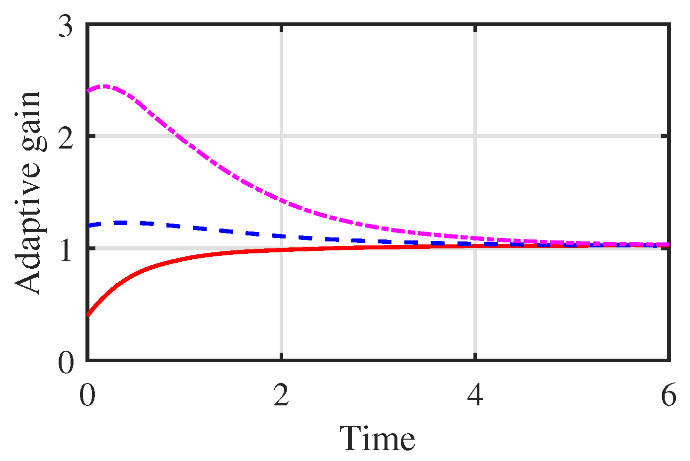 Mathematics 11 03517 g004 Mathematics 11 03517 g004