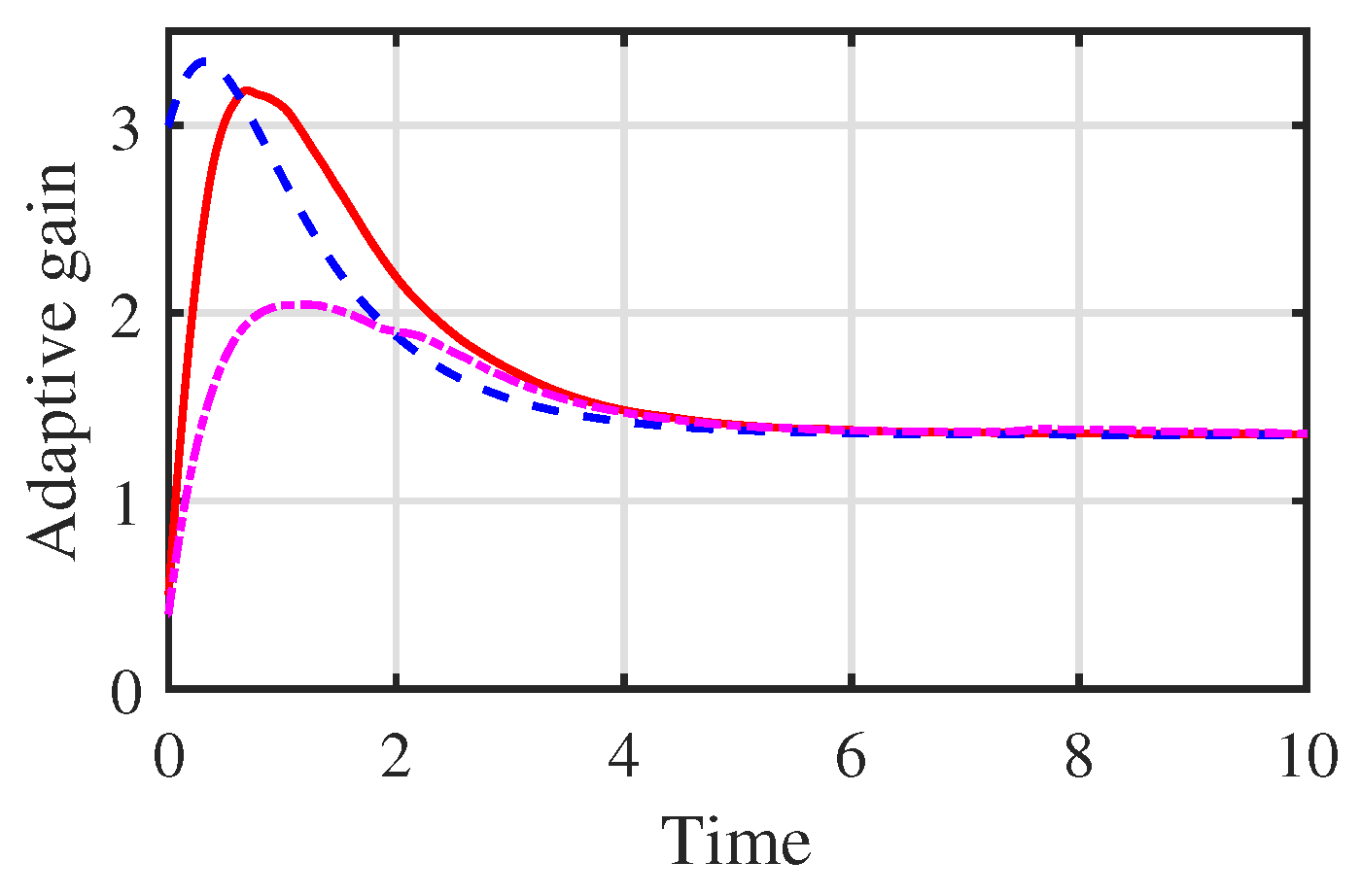 Mathematics 11 03517 g006 Mathematics 11 03517 g006