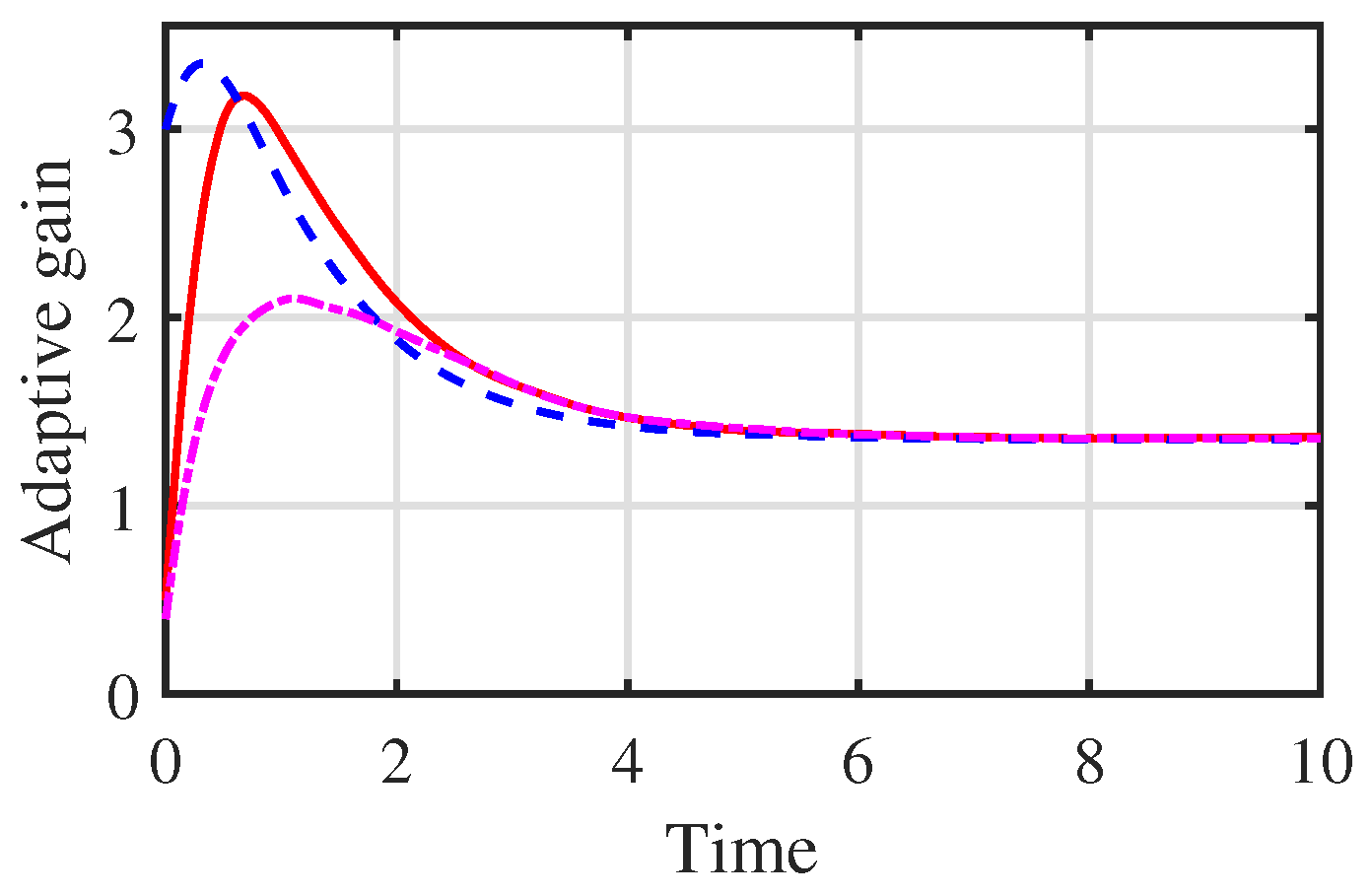 Mathematics 11 03517 g008 Mathematics 11 03517 g008