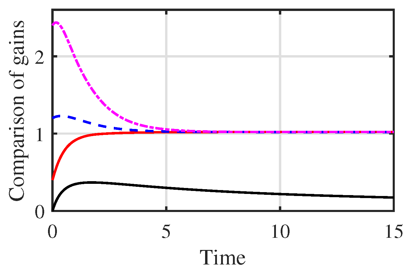 Mathematics 11 03517 g009 Mathematics 11 03517 g009