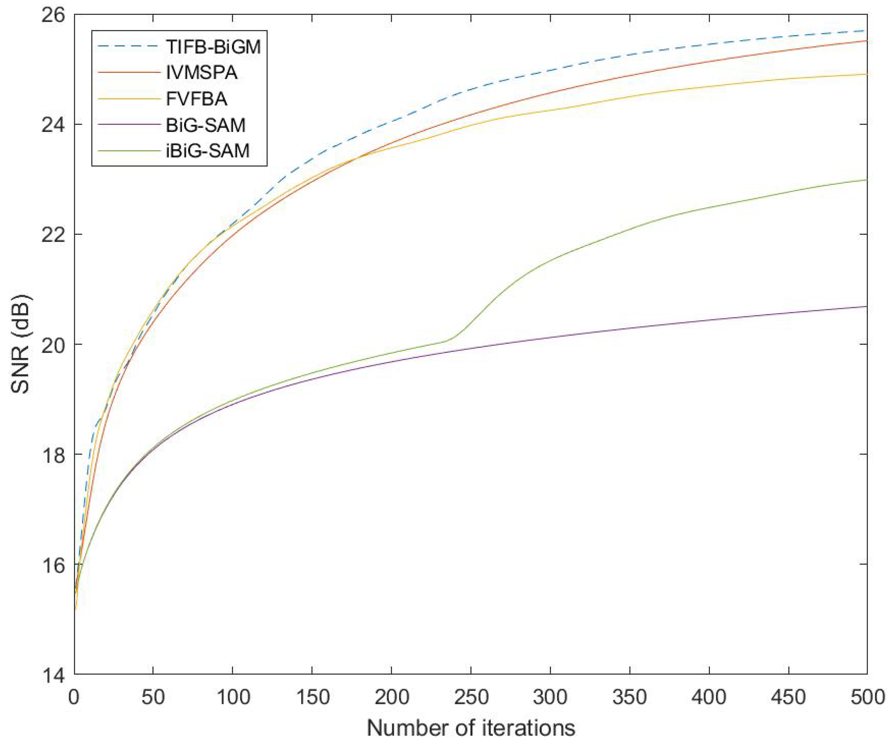 Mathematics 11 03518 g003