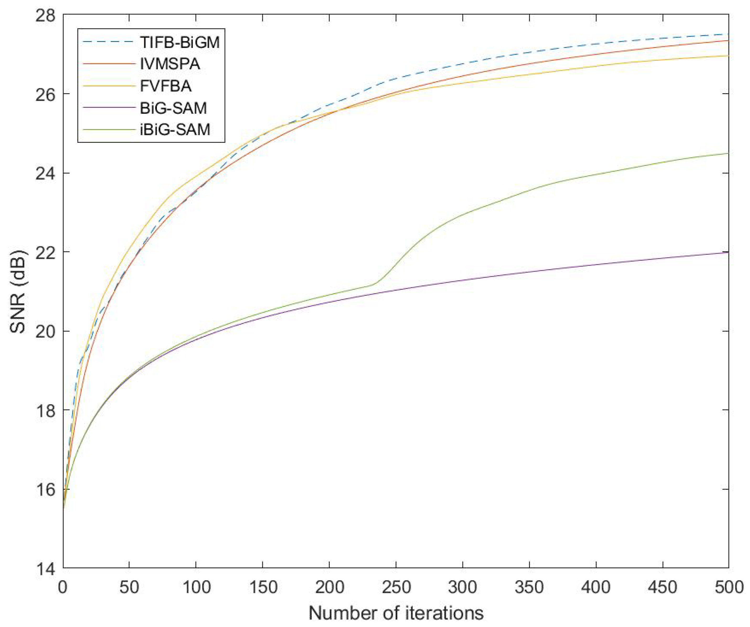 Mathematics 11 03518 g005