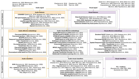 Mathematics 11 03519 g001