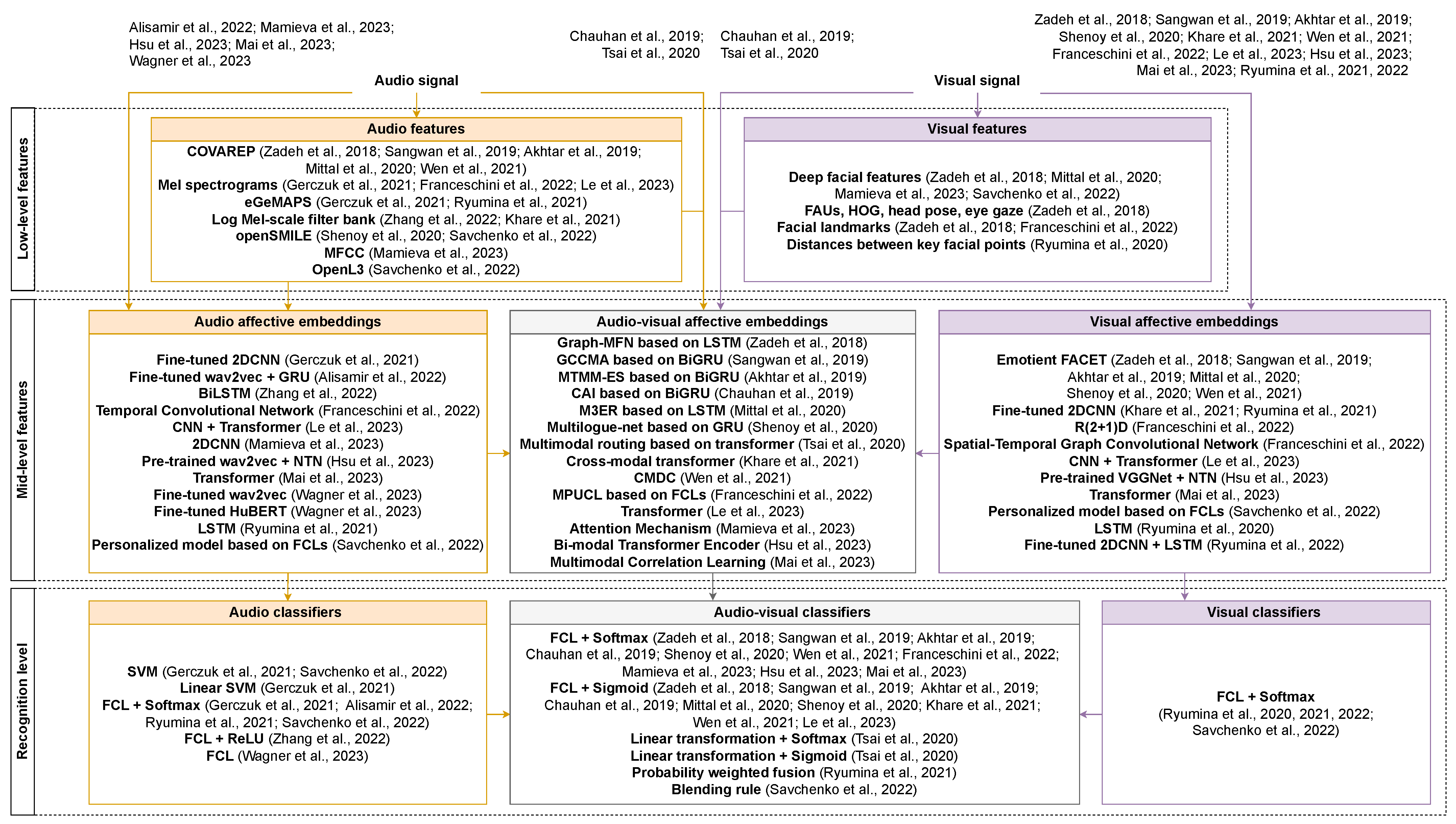 Mathematics 11 03519 g001