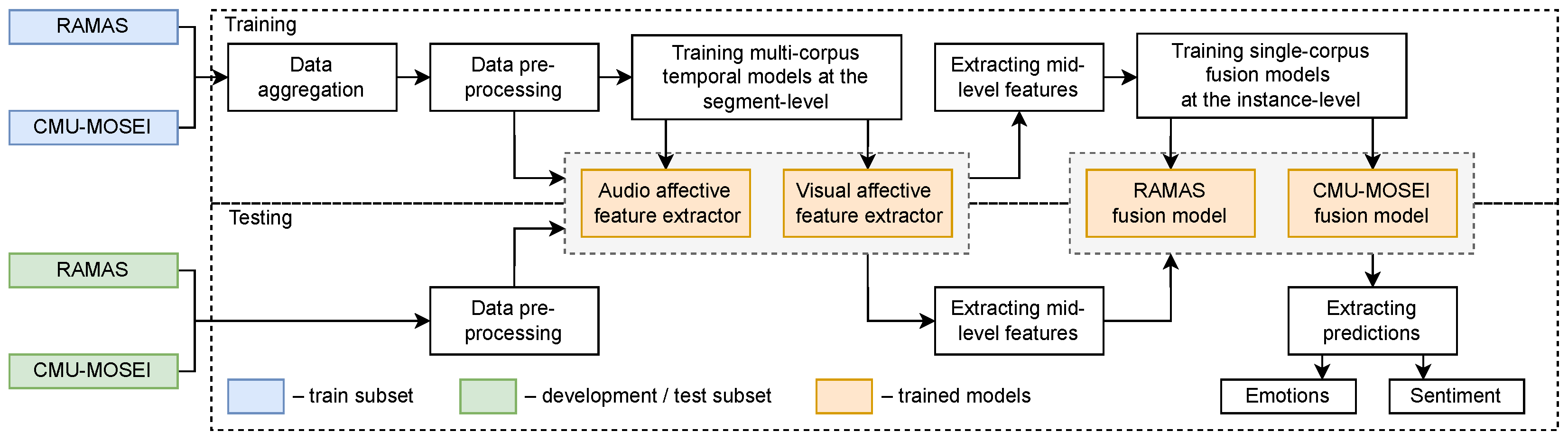 Mathematics 11 03519 g004