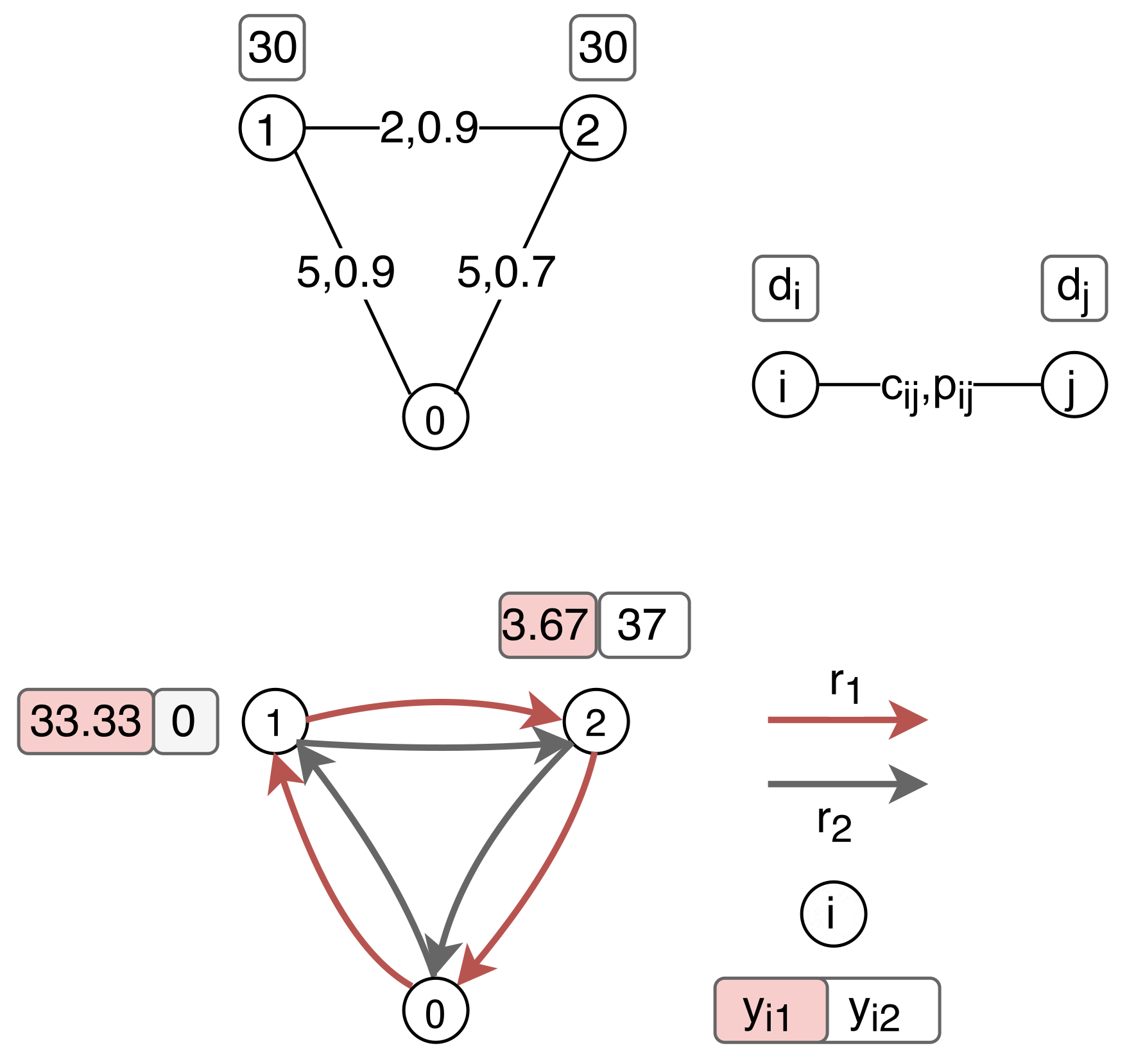 Mathematics 11 03521 g003 Mathematics 11 03521 g003