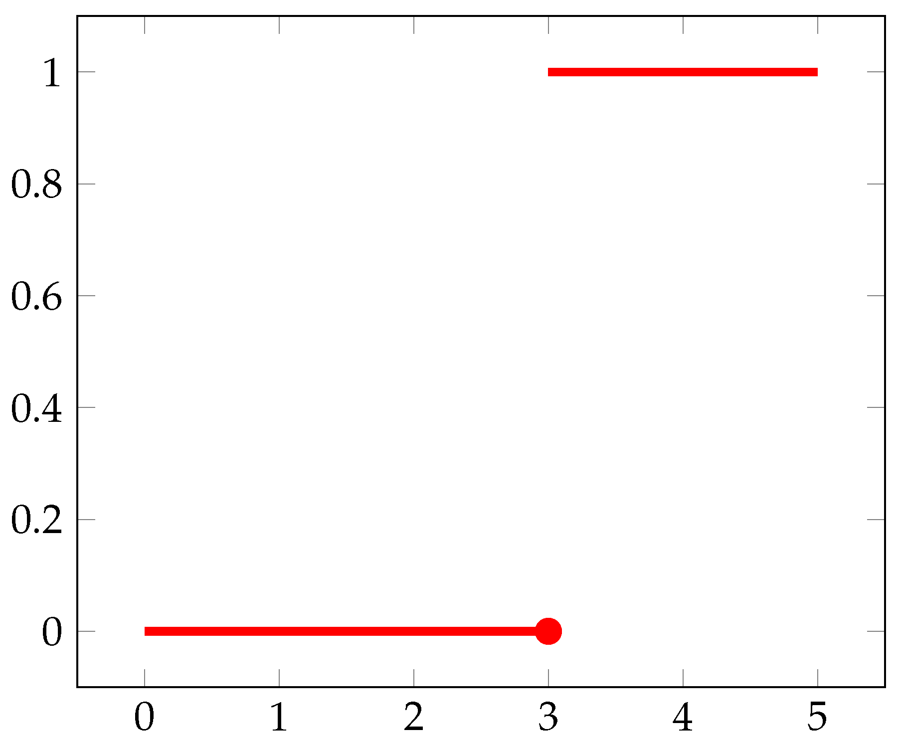 Mathematics 11 03528 g001