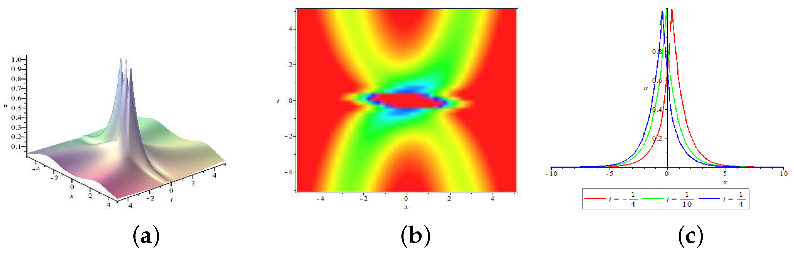 Mathematics 11 03529 g004
