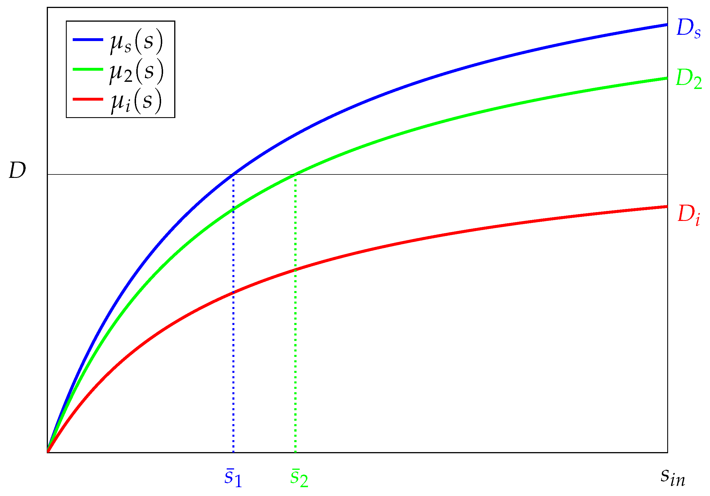 Mathematics 11 03530 g003