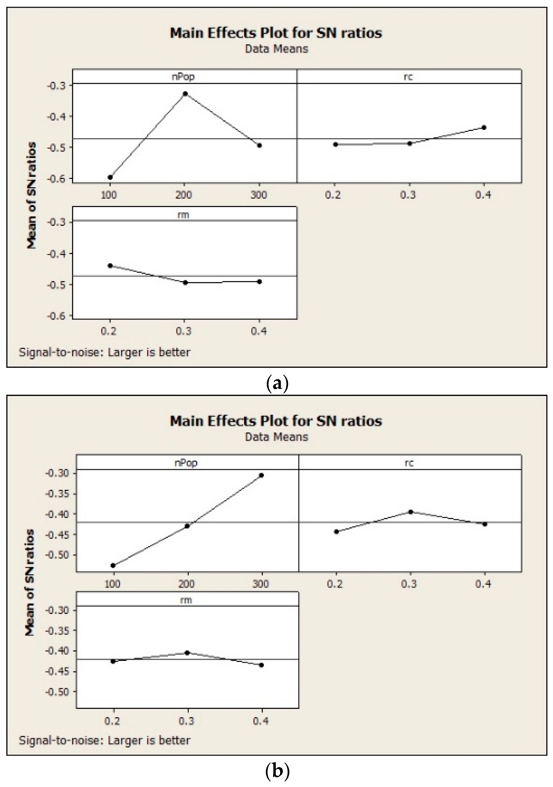 Mathematics 11 03534 g005a