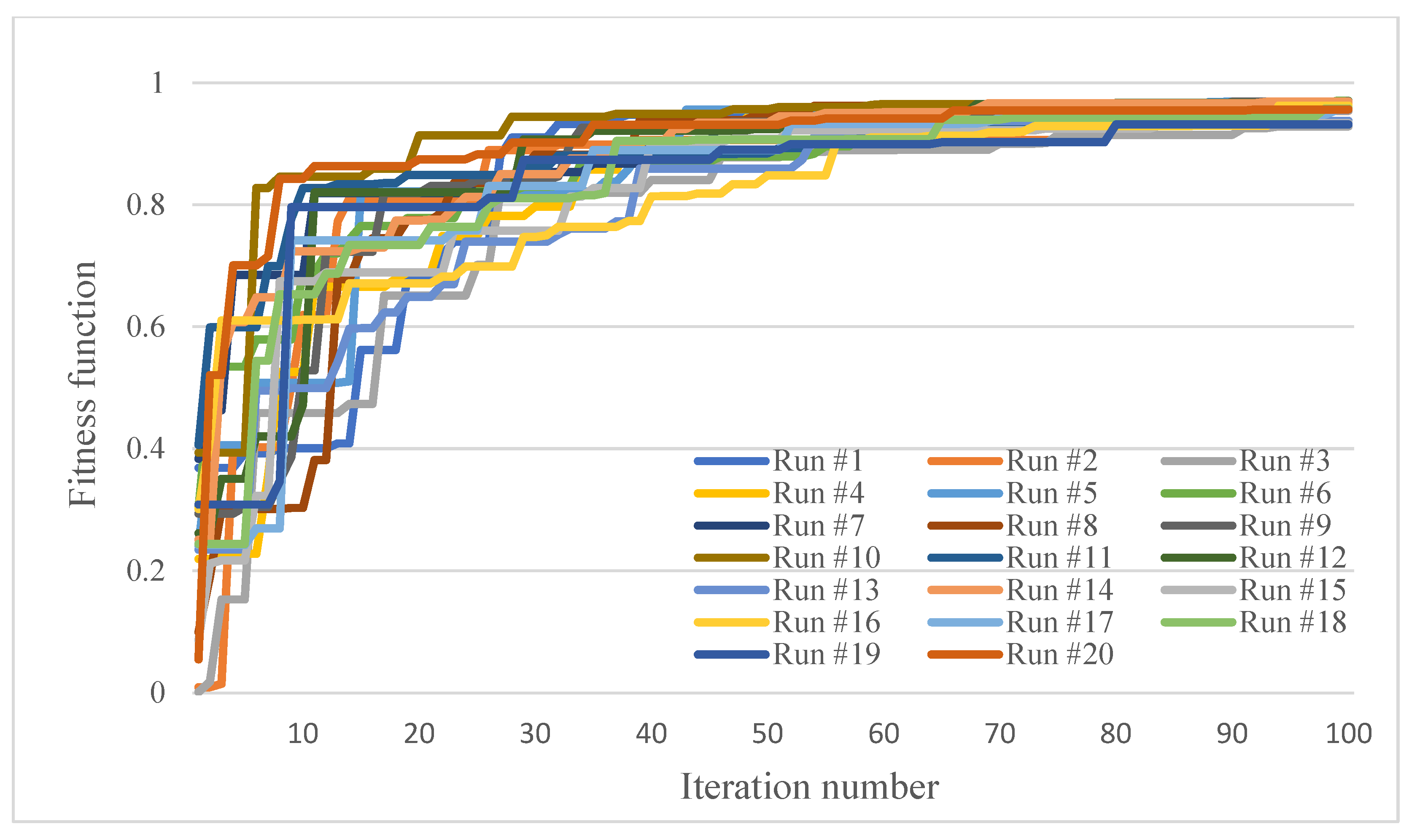 Mathematics 11 03534 g0a1