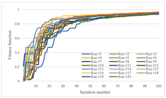Mathematics 11 03534 g0a2 550