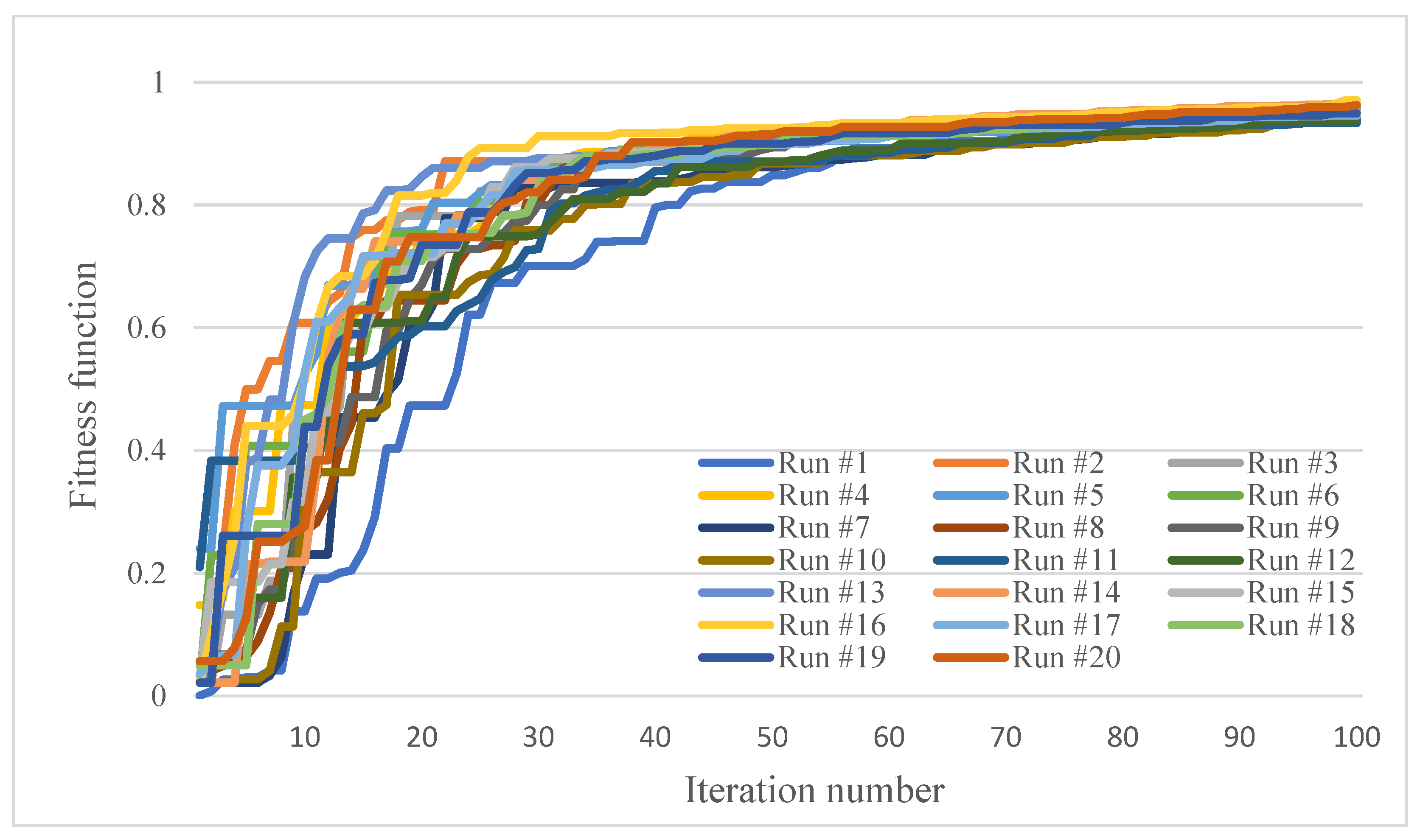 Mathematics 11 03534 g0a2