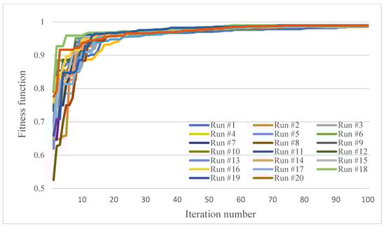 Mathematics 11 03534 g0a3 550