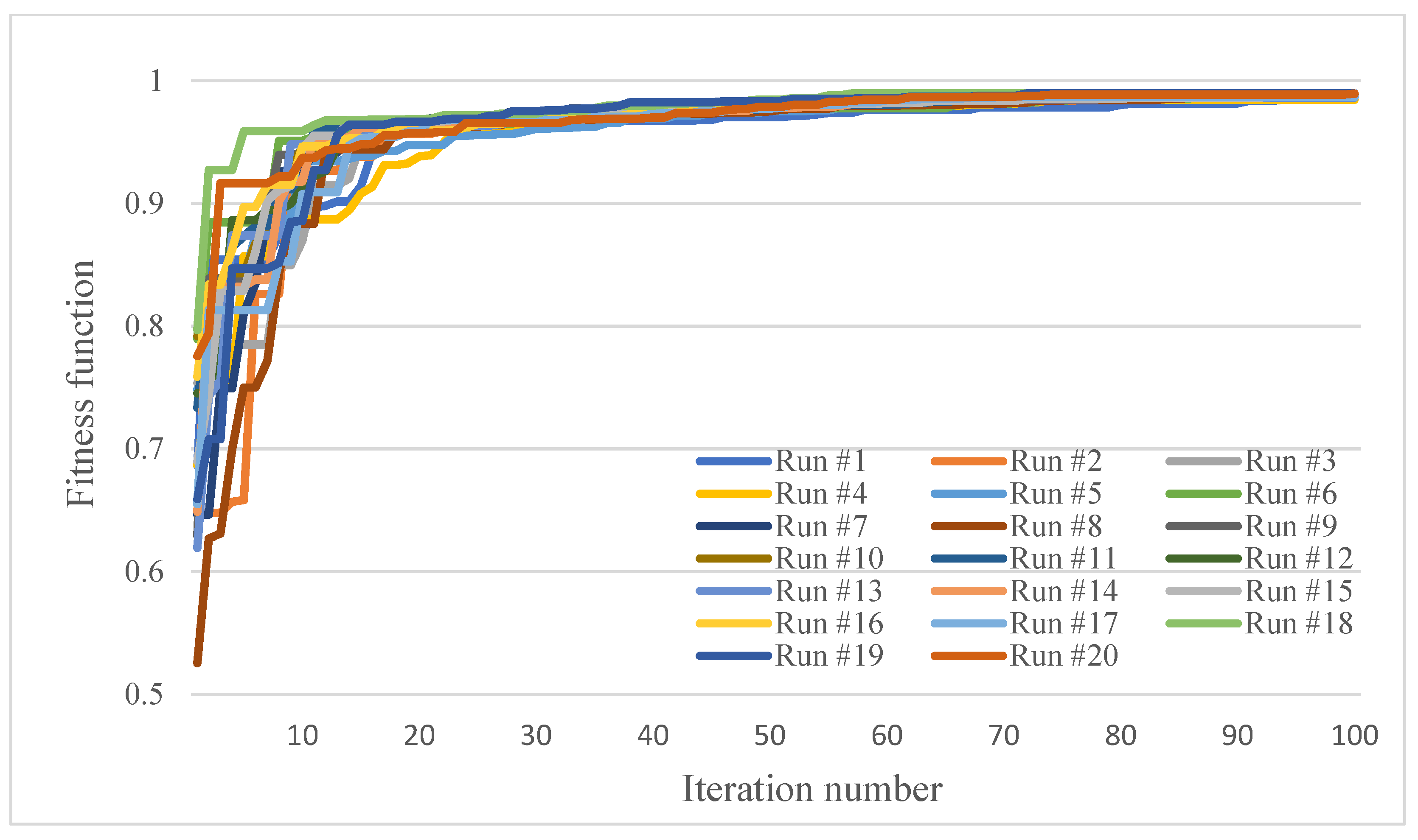 Mathematics 11 03534 g0a3