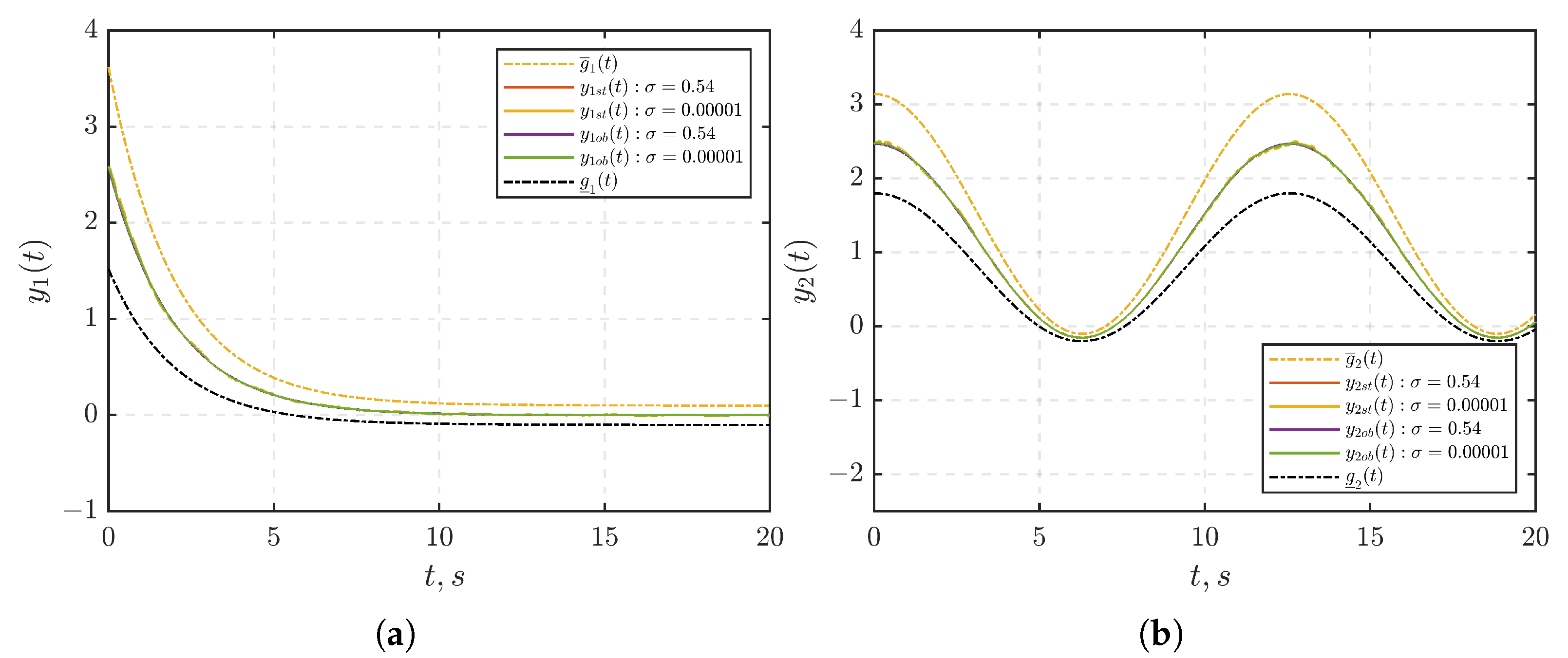 Mathematics 11 03542 g007