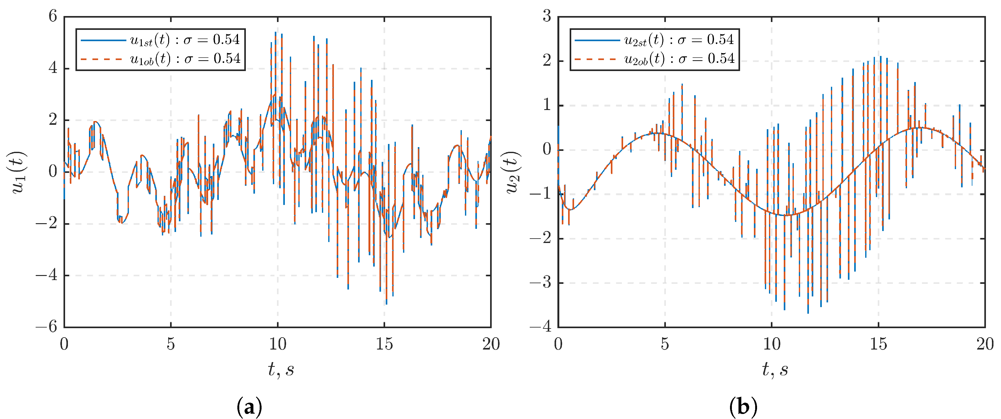 Mathematics 11 03542 g008