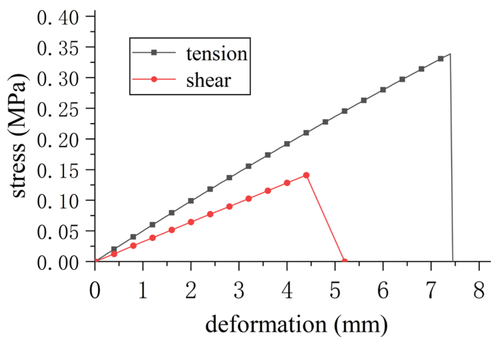 Mathematics 11 03546 g010
