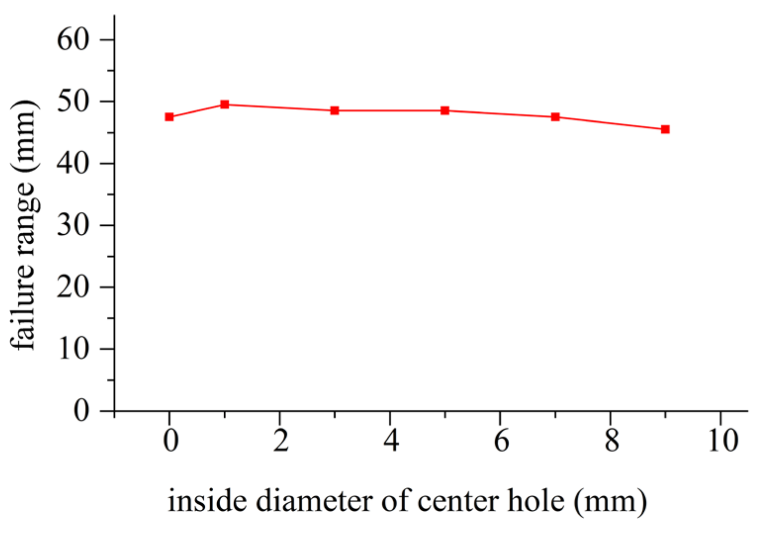 Mathematics 11 03546 g014