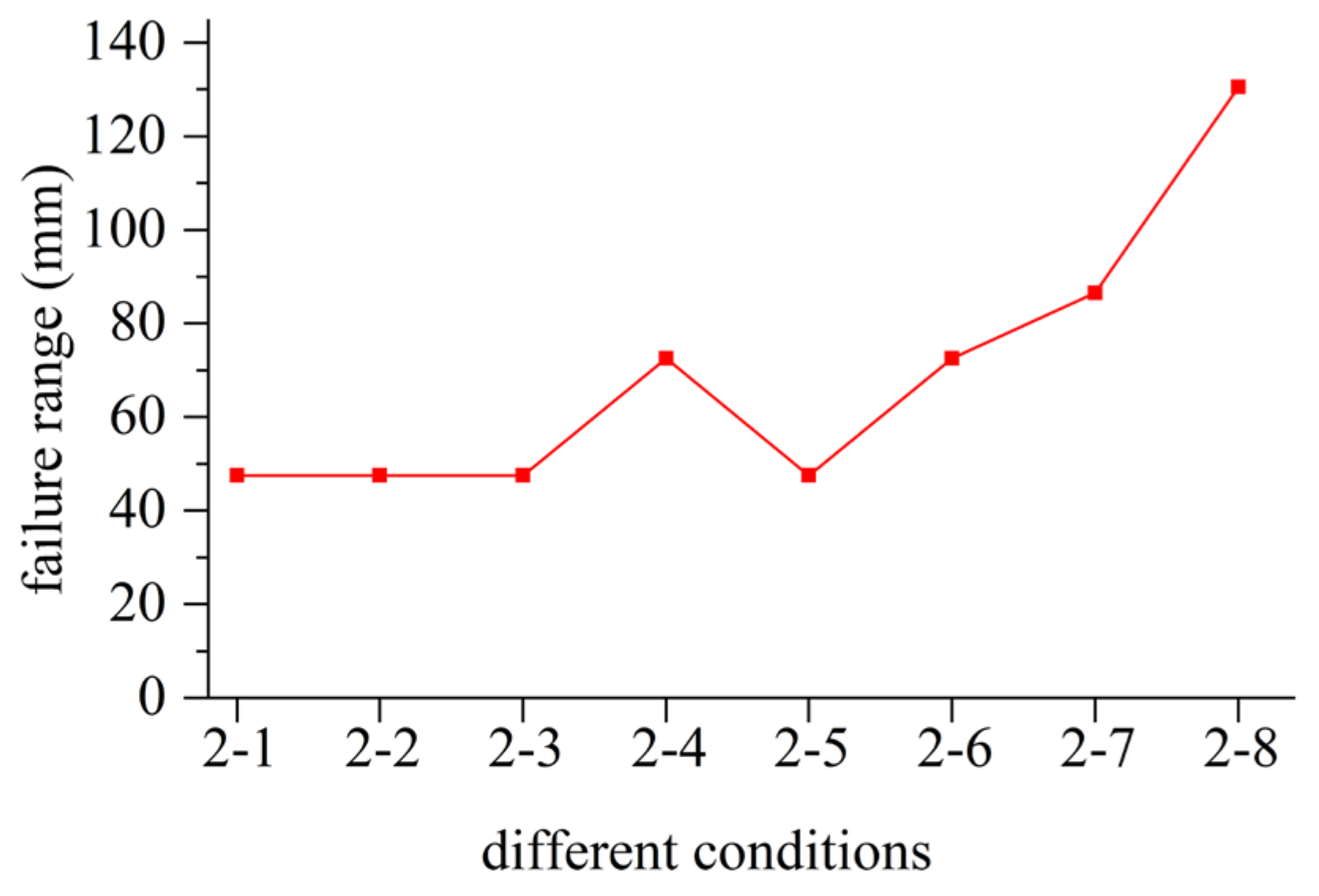 Mathematics 11 03546 g023