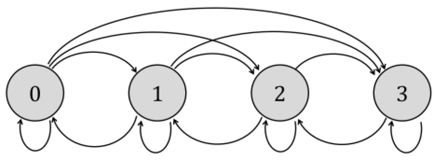 Mathematics 11 03550 g001