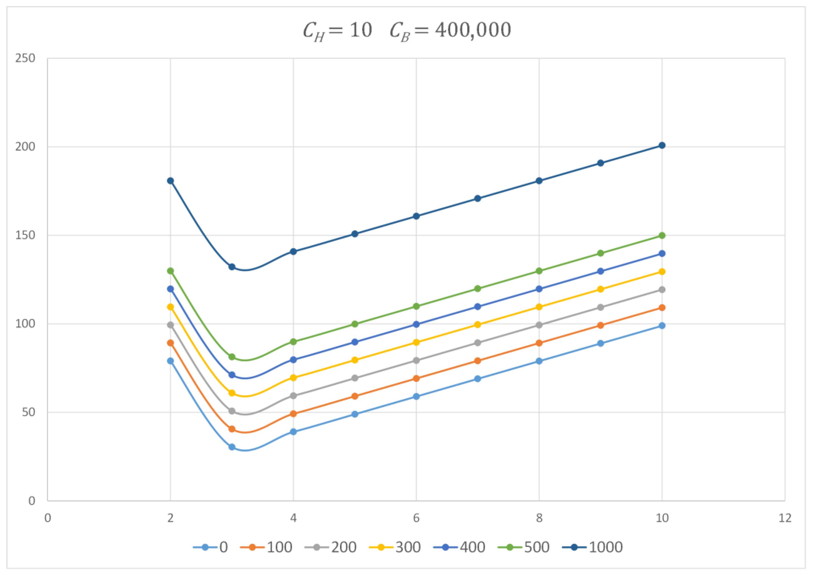 Mathematics 11 03550 g003
