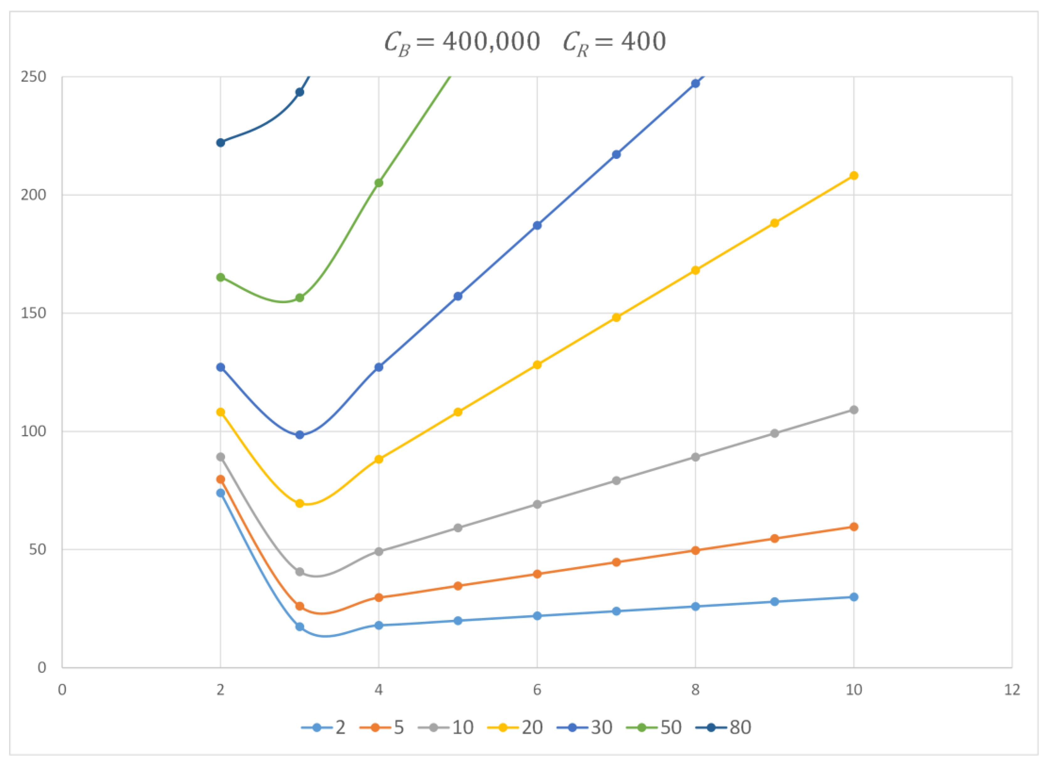 Mathematics 11 03550 g005