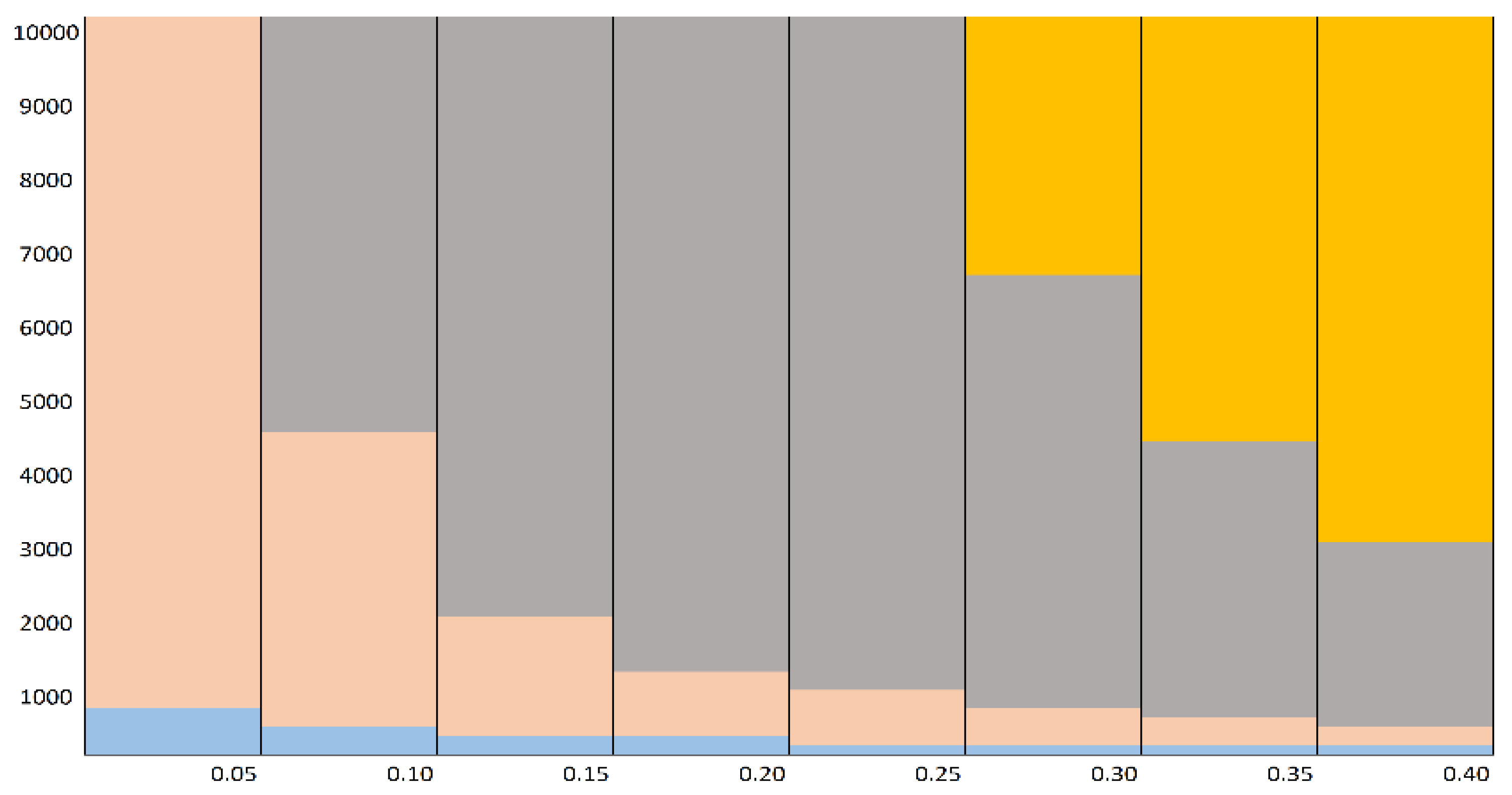 Mathematics 11 03550 g007