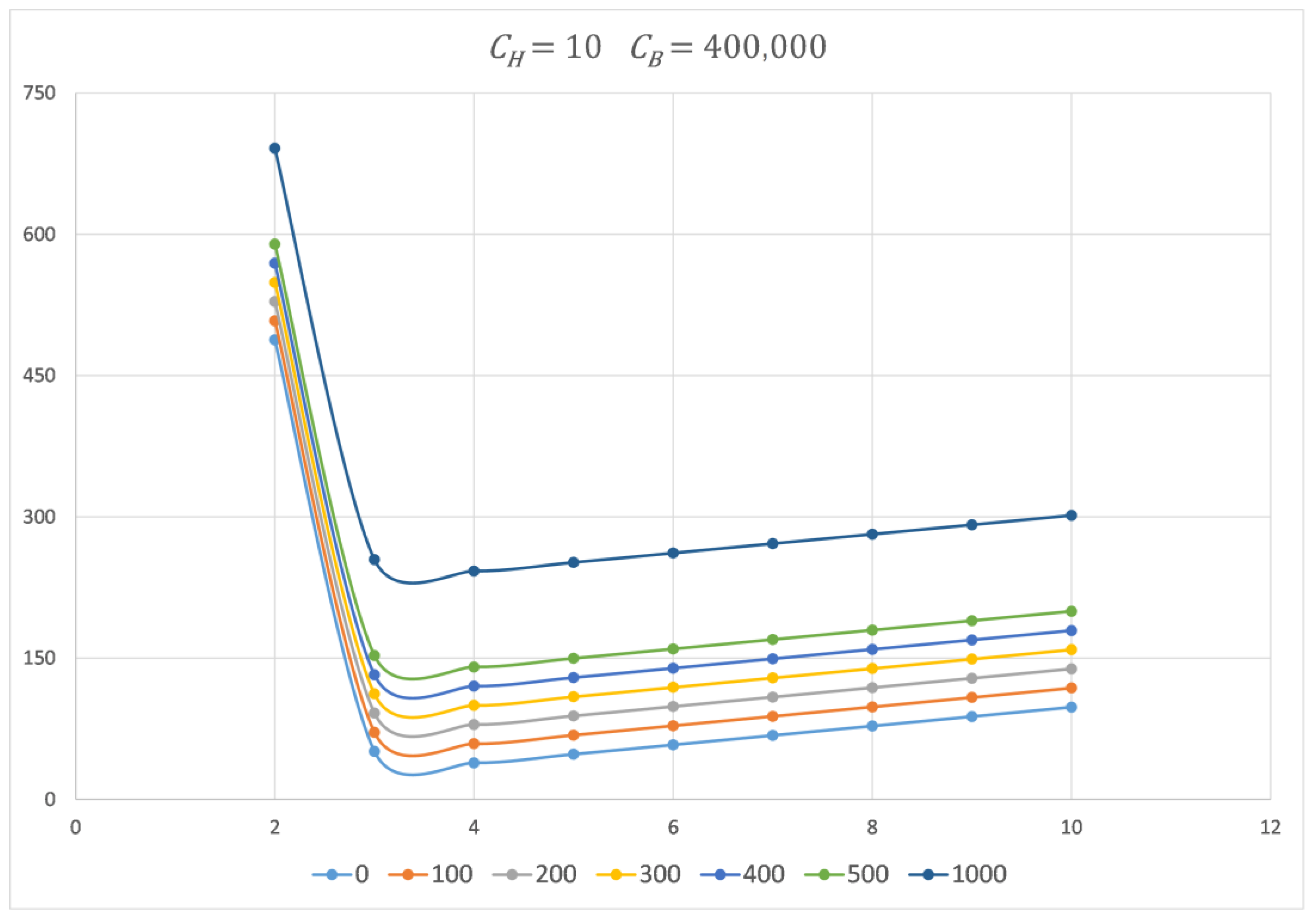 Mathematics 11 03550 g009