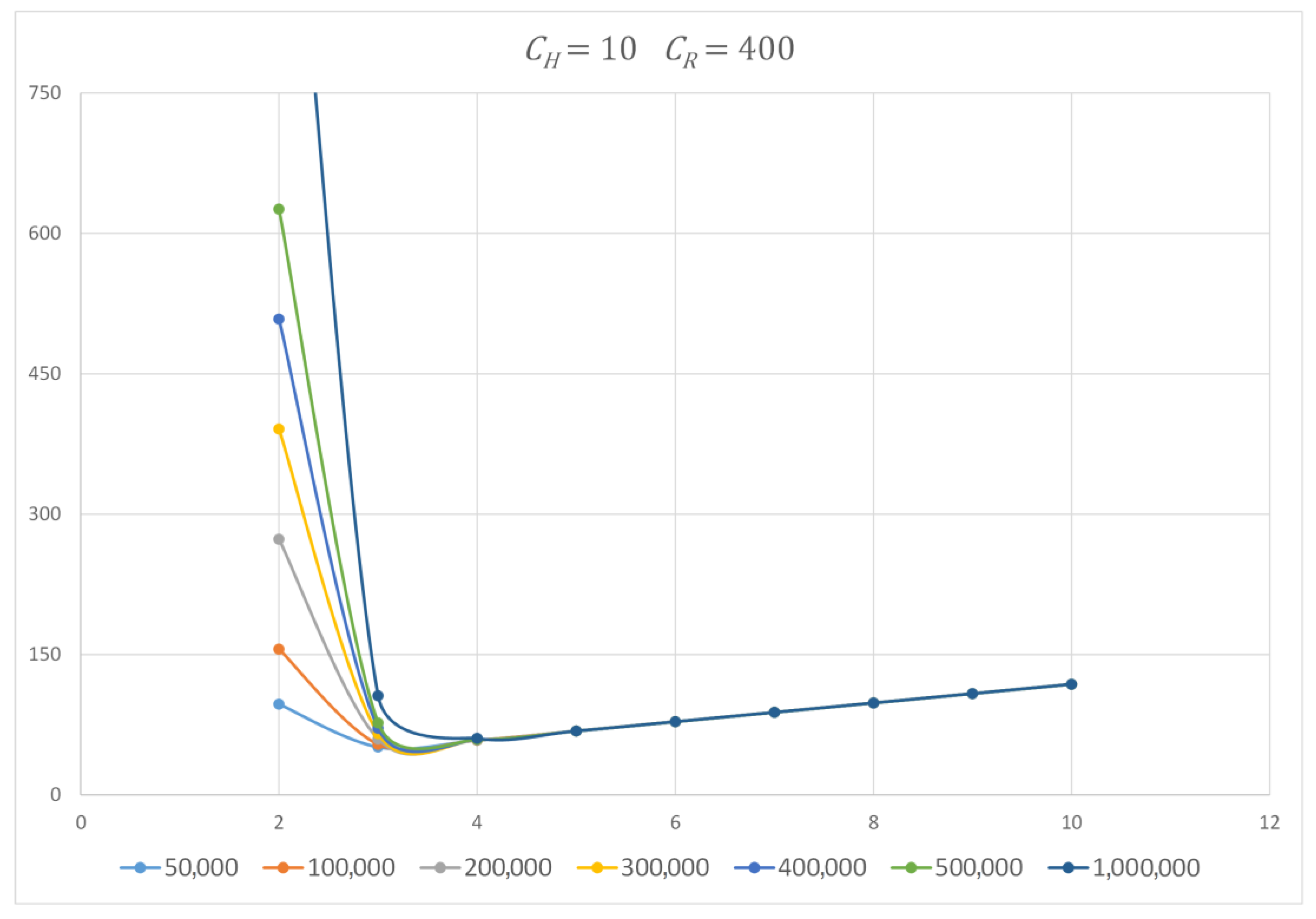 Mathematics 11 03550 g010