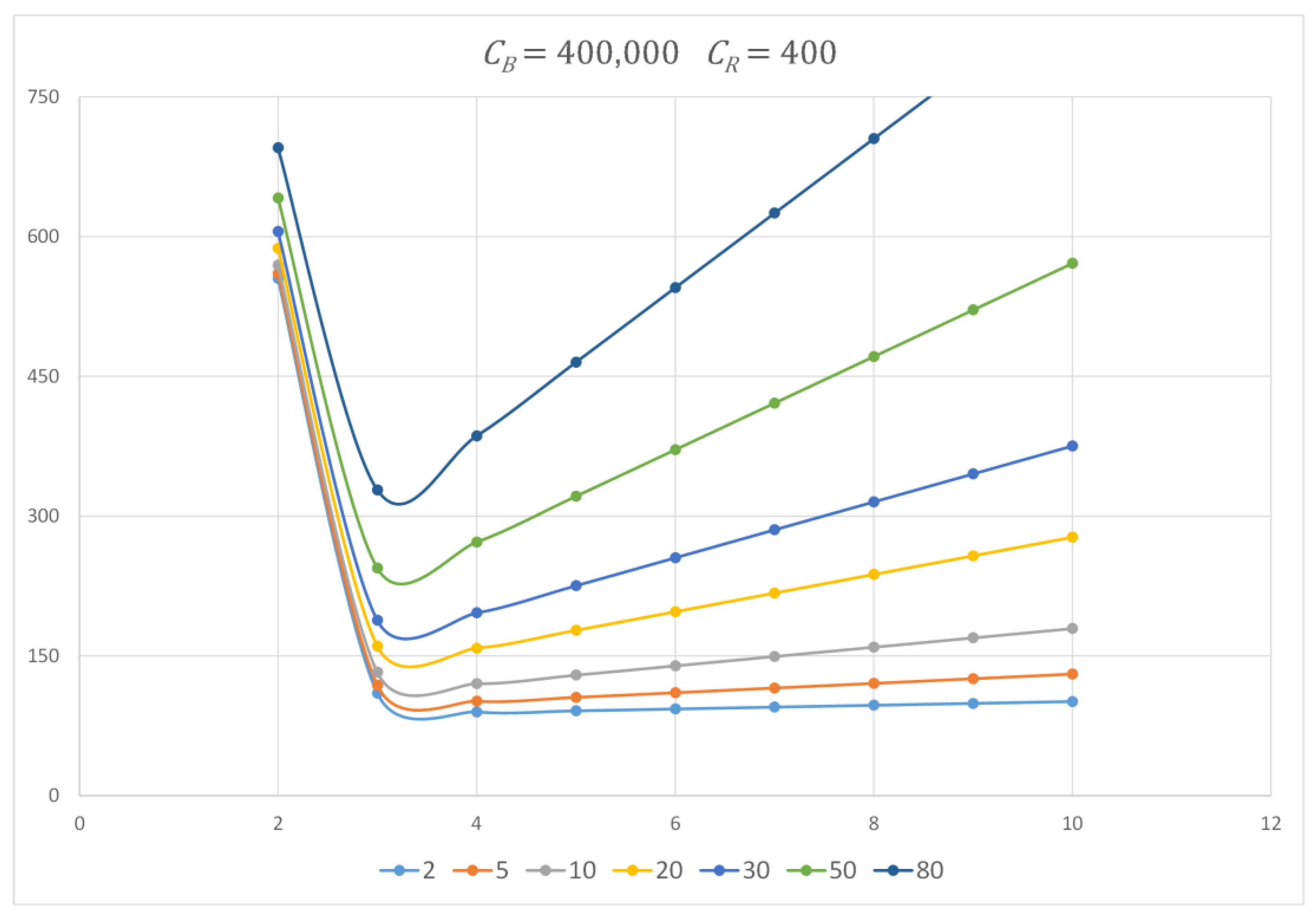 Mathematics 11 03550 g011