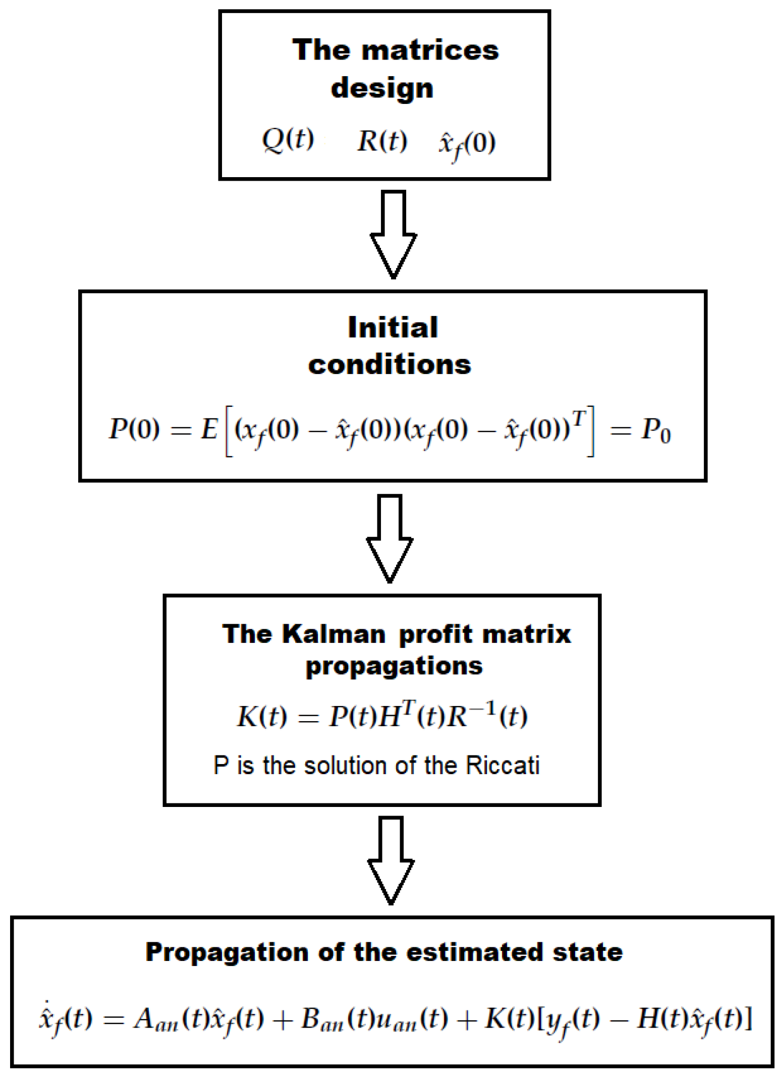 Mathematics 11 03554 g002