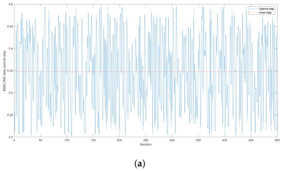 Mathematics 11 03555 g0a1a