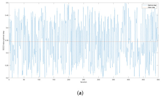 Mathematics 11 03555 g0a2a