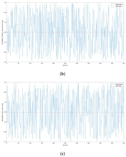 Mathematics 11 03555 g0a2b