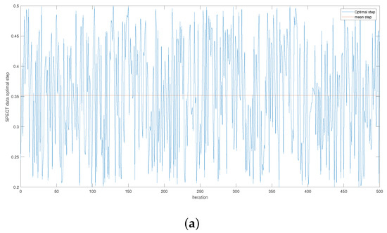 Mathematics 11 03555 g0a3a