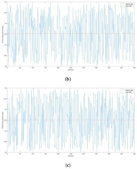 Mathematics 11 03555 g0a3b
