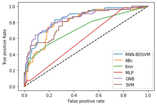 Mathematics 11 03555 g0a4
