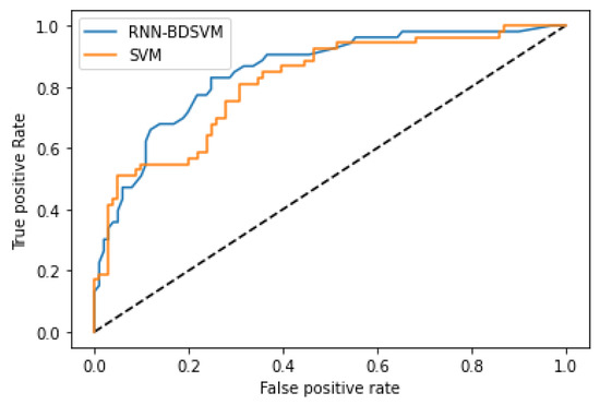 Mathematics 11 03555 g0a5