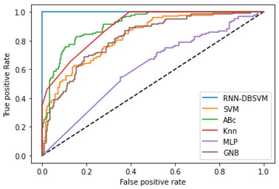 Mathematics 11 03555 g0a6