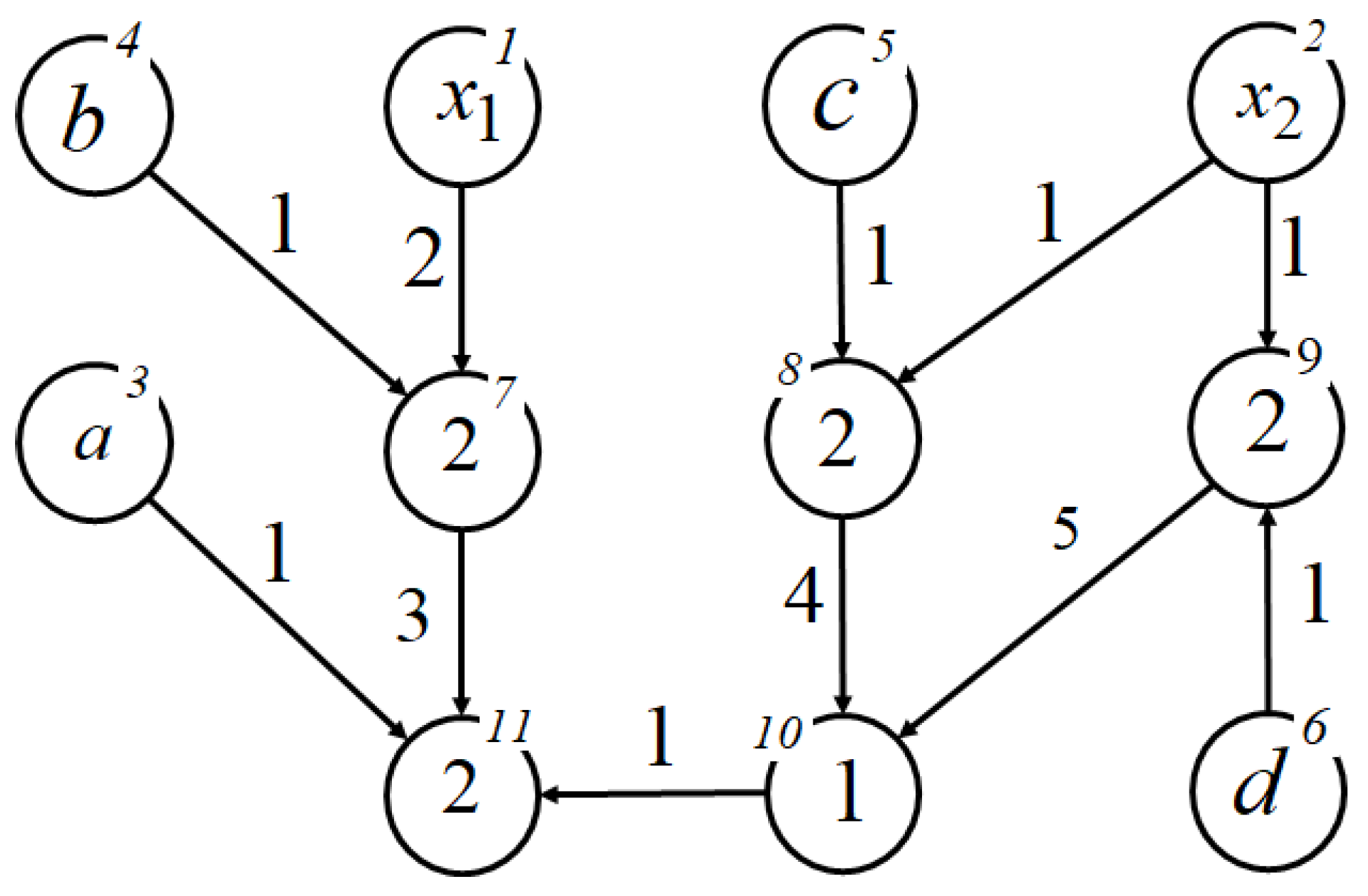 Mathematics 11 03556 g001
