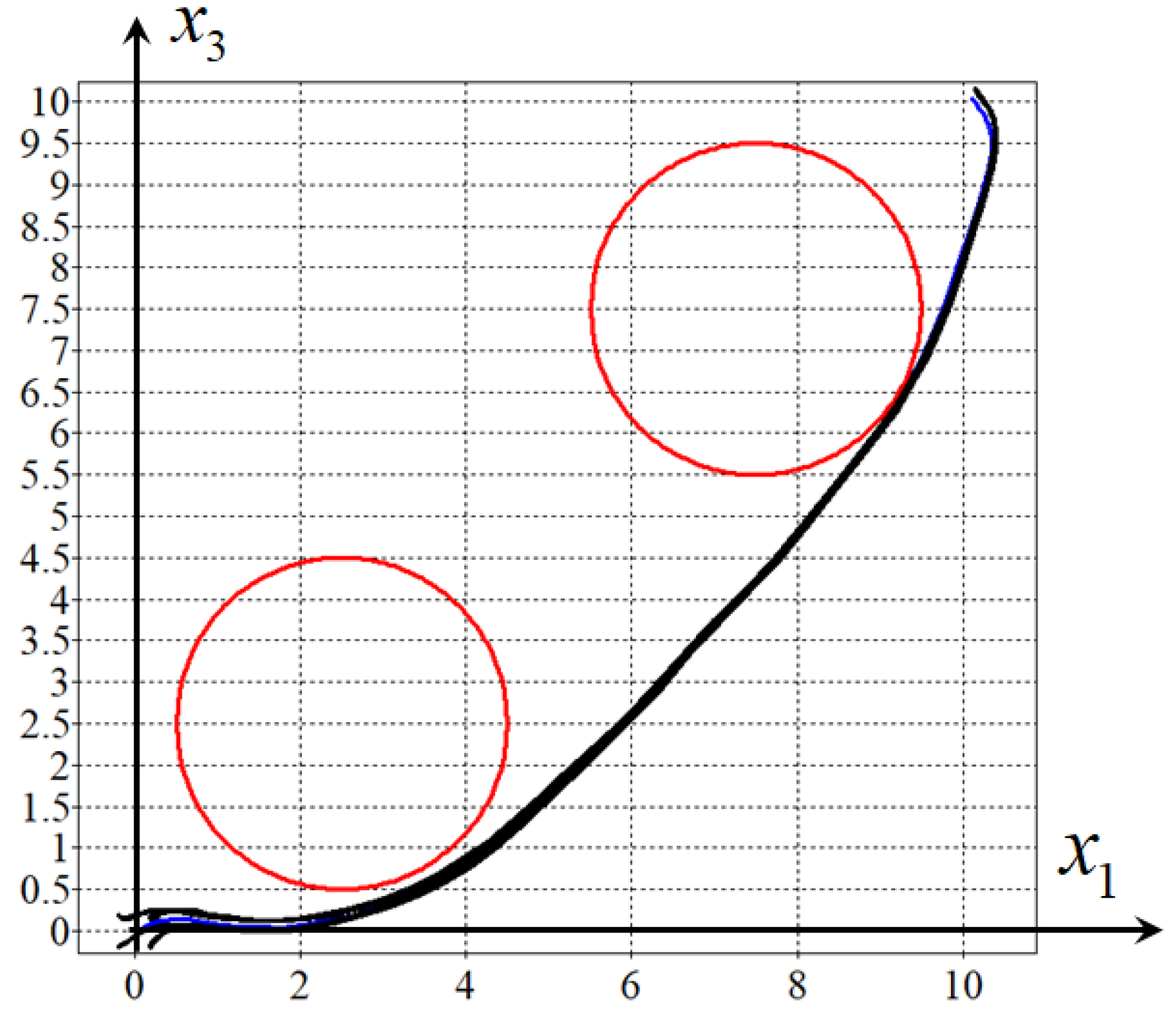 Mathematics 11 03556 g006