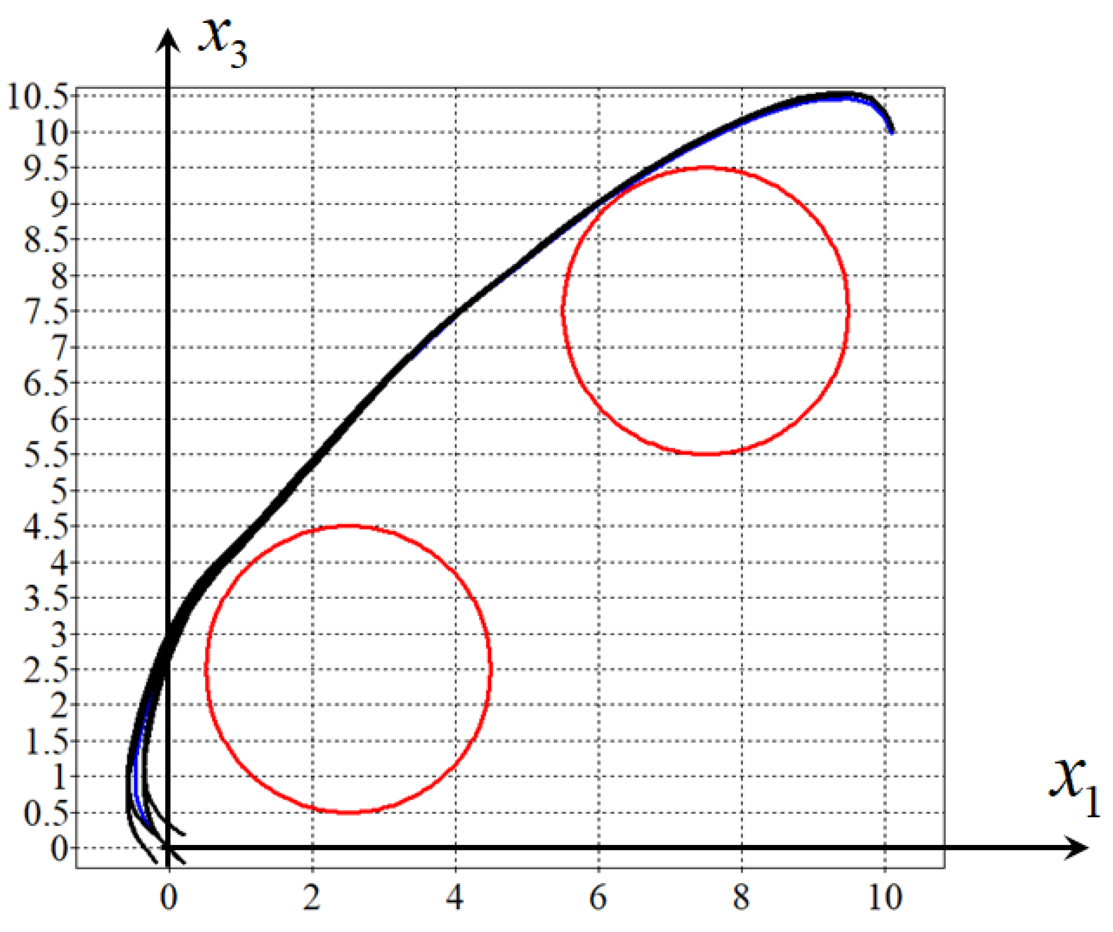 Mathematics 11 03556 g008